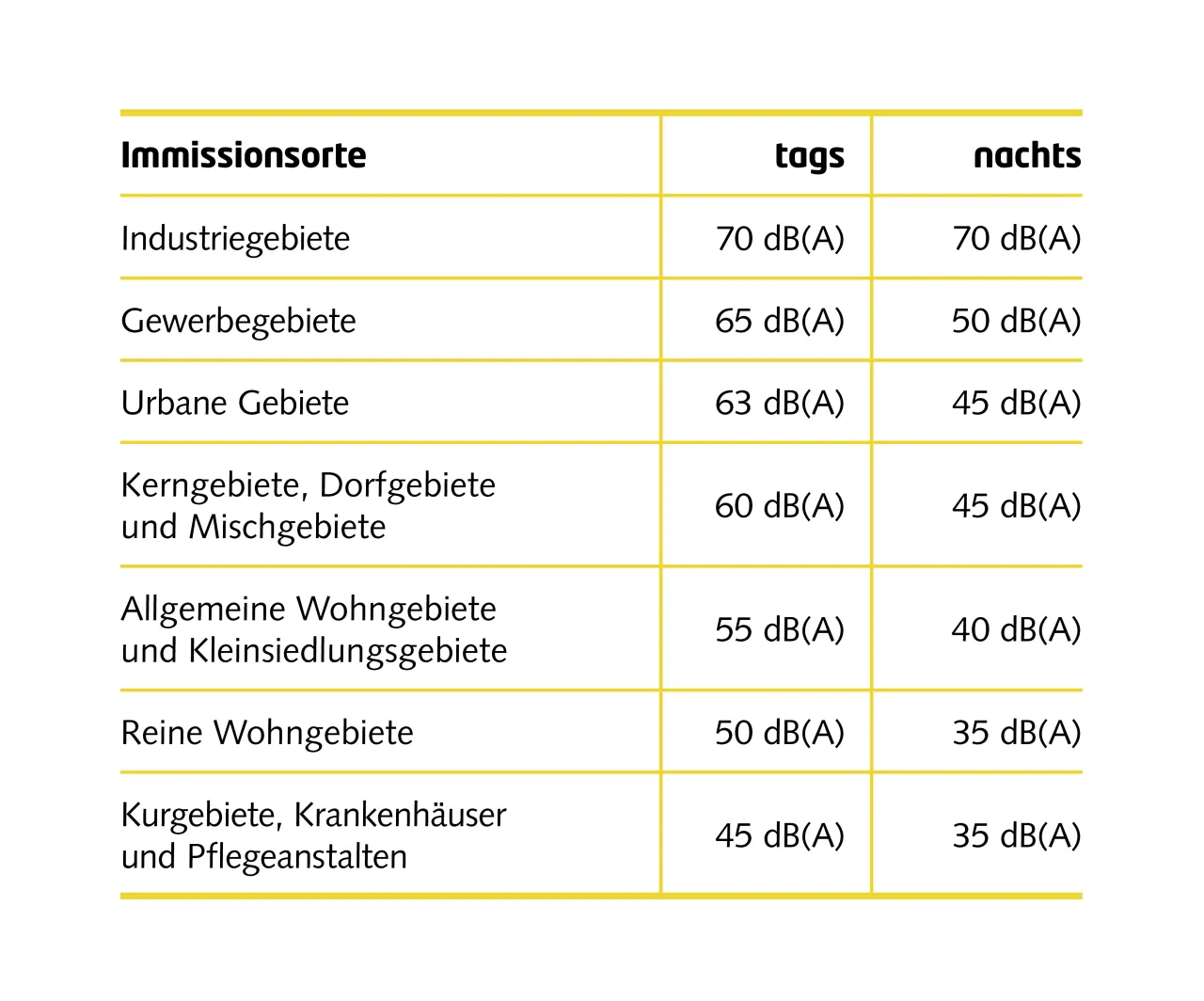 immissionsorte