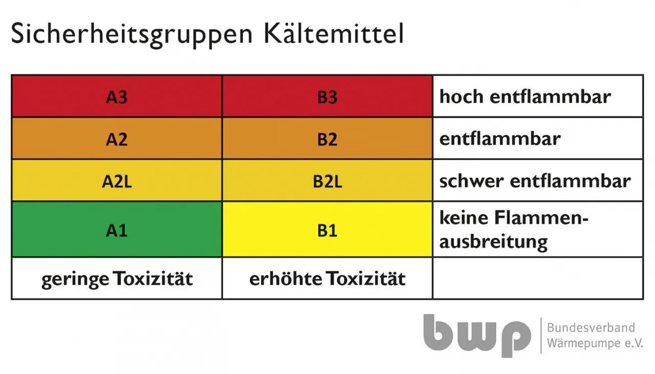 kaeltemittel_2